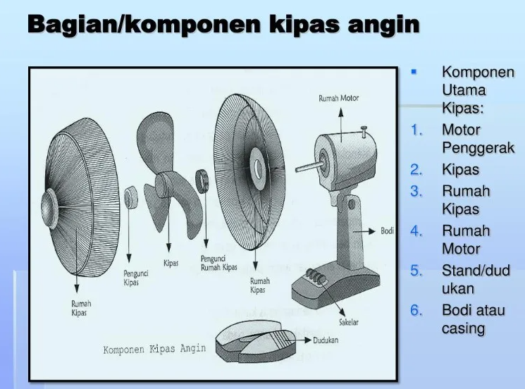 Bagian-Bagian Kipas Angin