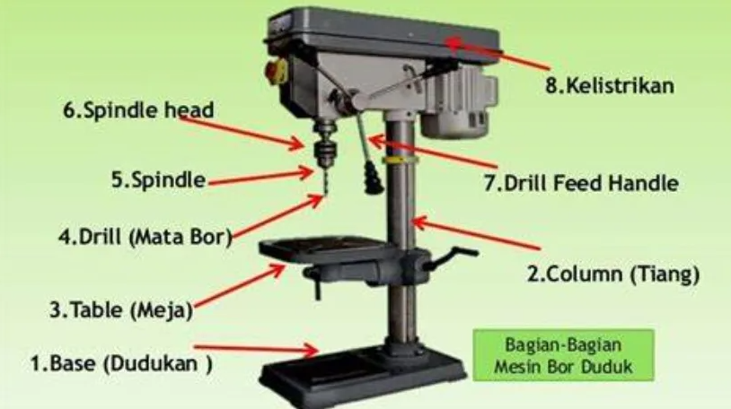 Cara Menggunakan Bor Duduk