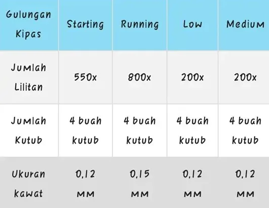 Skema Gulungan Kipas Angin Maspion