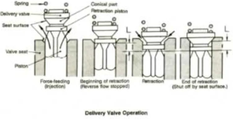 Fungsi Delivery Valve Pada Mesin Diesel