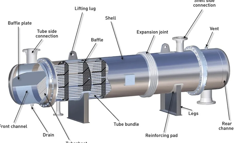 Pengertian Heat Exchanger