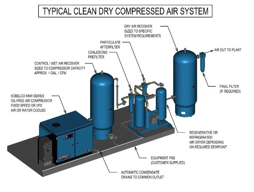 Apa Itu Air Dryer