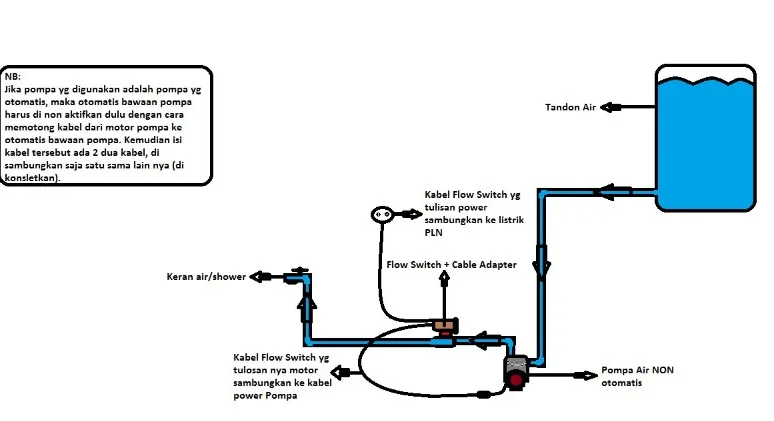 Apa Itu Flow Switch Pompa Air