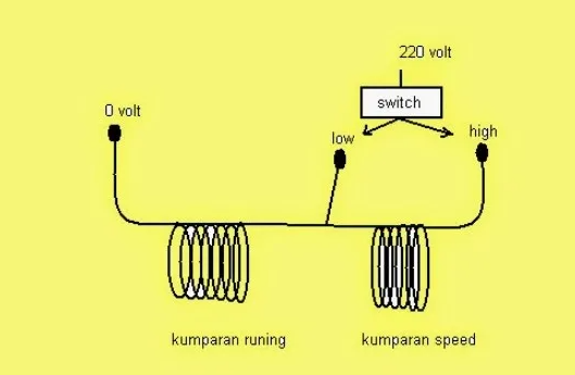 Skema Kipas Angin Tanpa Kapasitor