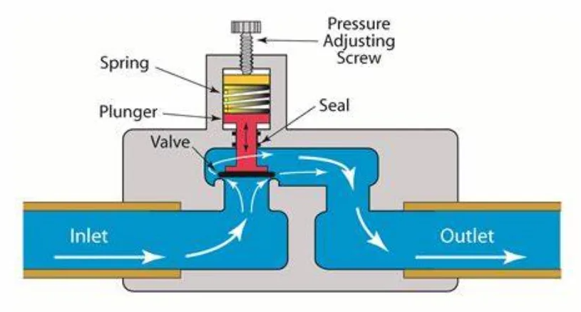 Apa Itu Pressure Relief Valve