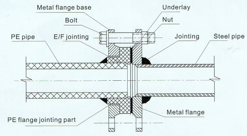 Apa Itu Flange