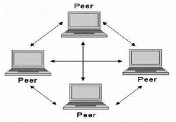 Apa Itu Jaringan Peer to Peer