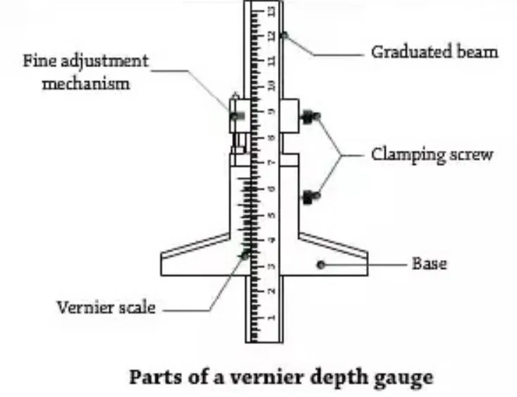 Apa Itu Depth Gauge