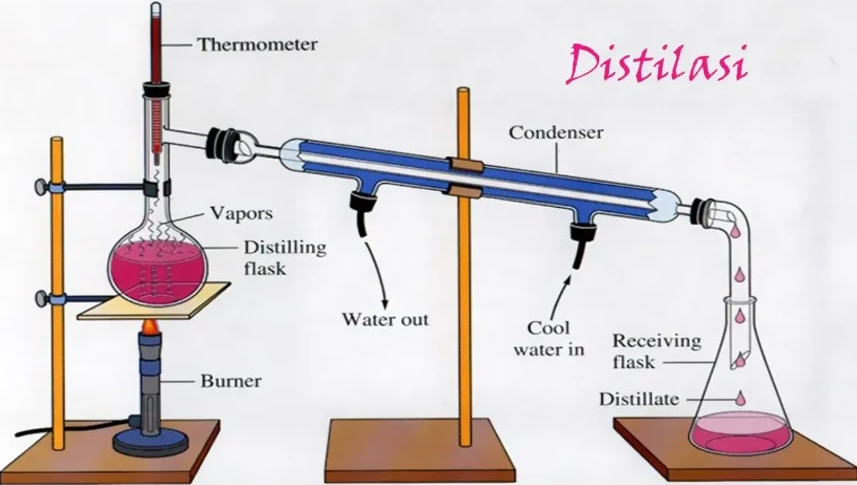 Apa Itu Destilasi