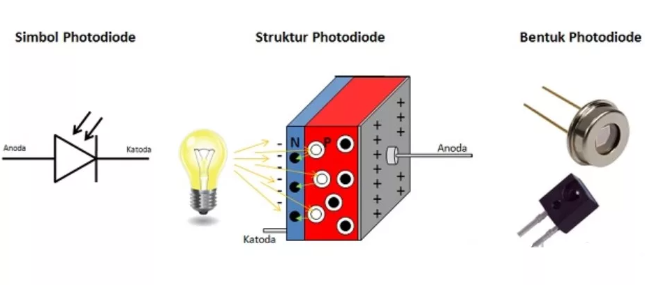 Pengertian Photodiode