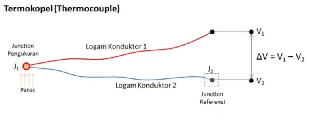 Pengertian Thermocouple