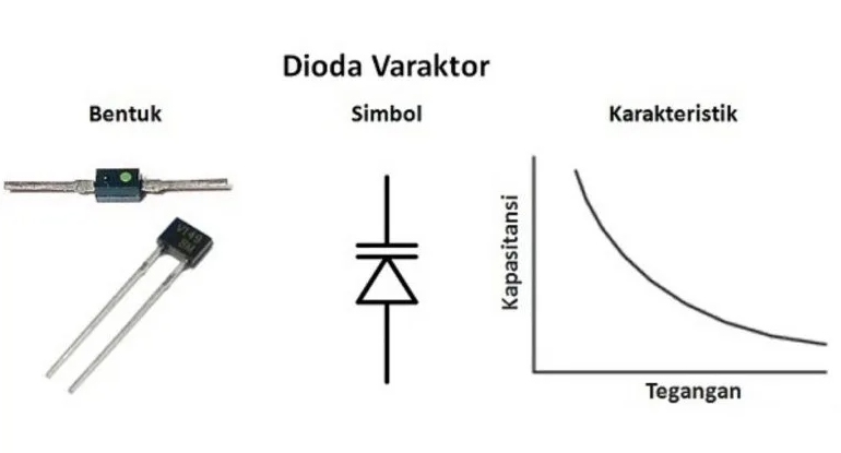 Pengertian Dioda Varactor