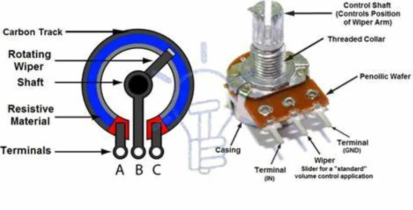 Pengertian Potensiometer