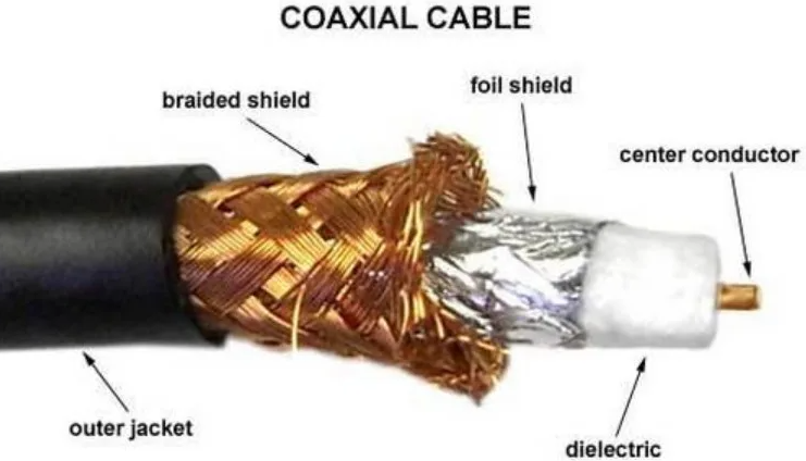 Pengertian Kabel Koaksial