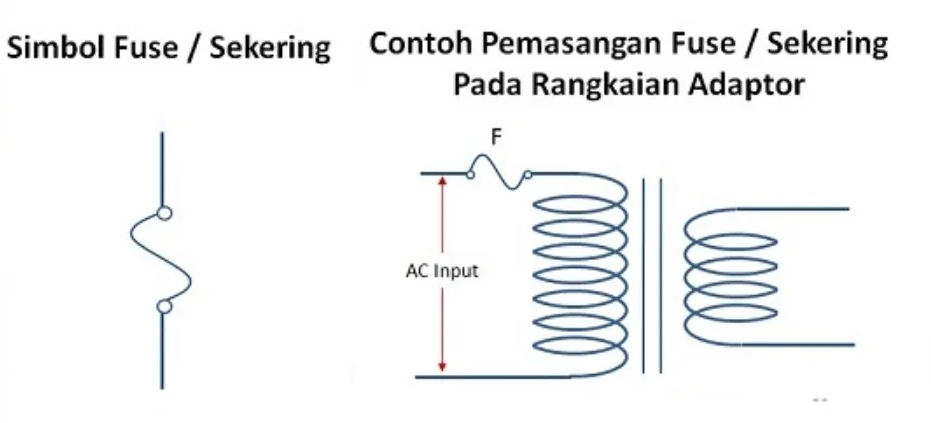 Pengertian Fuse