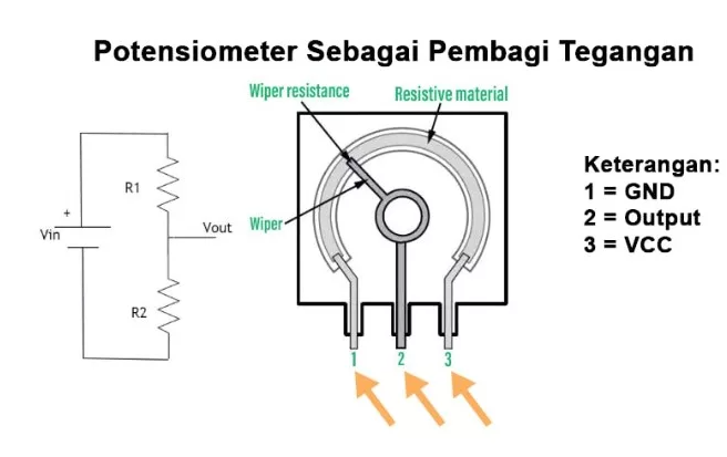 Pengertian Potensiometer