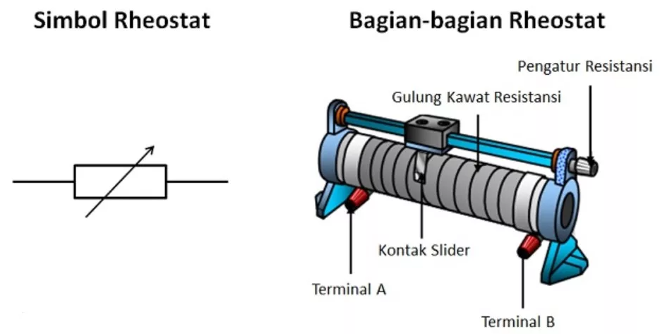 Pengertian Rheostat