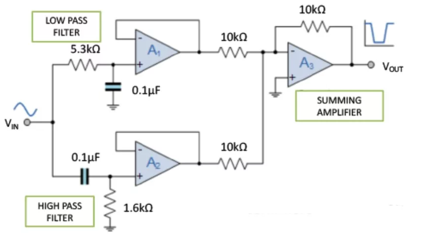 Pengertian Band Stop Filter