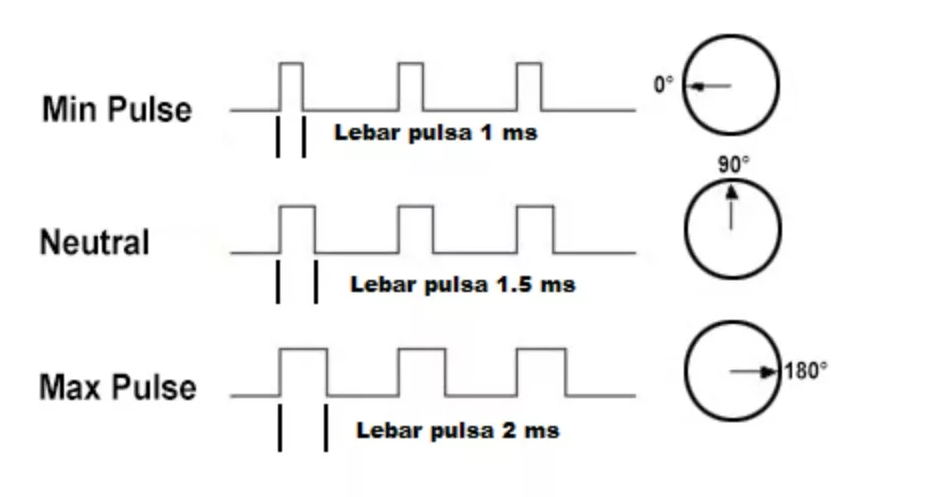 Pengertian Motor Servo