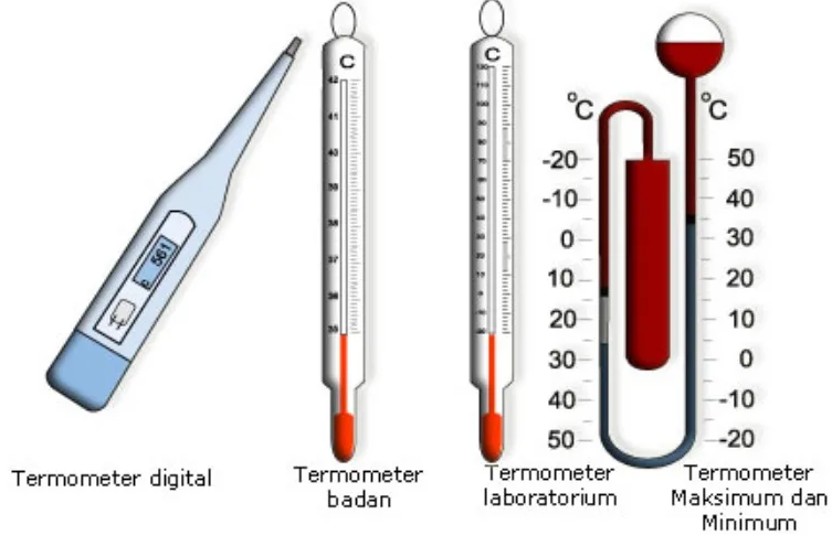 Pengertian Alat Ukur Suhu