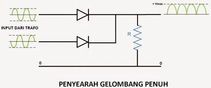 Pengertian Dioda Penyearah