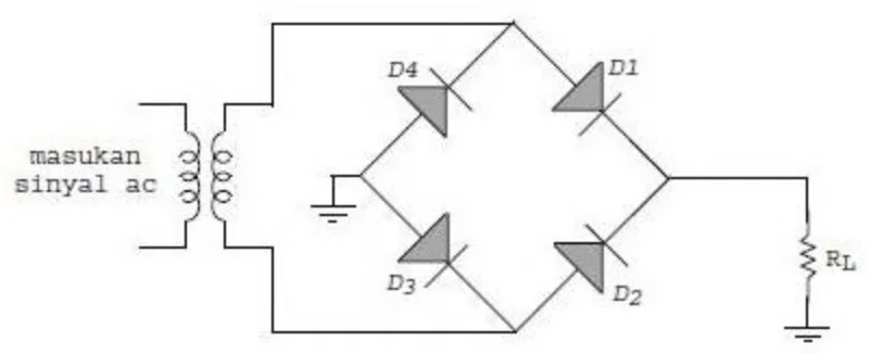 Pengertian Dioda Penyearah