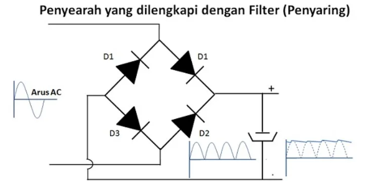 Pengertian Dioda Penyearah