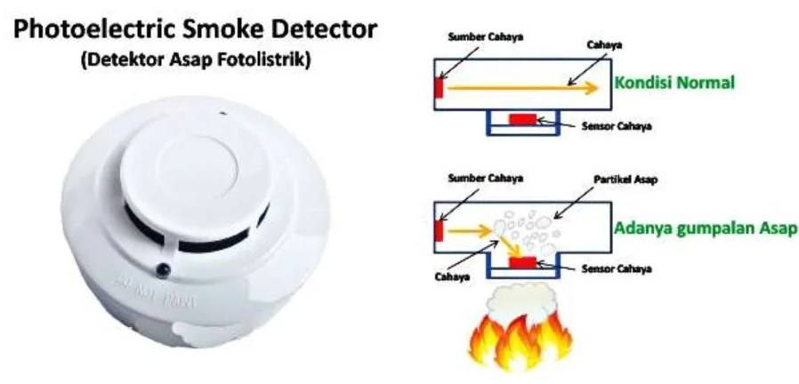 Pengertian Smoke Detector