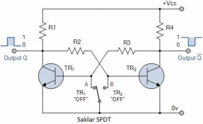 Pengertian Multivibrator