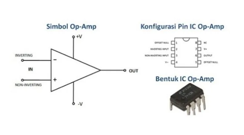 Pengertian Op-Amp