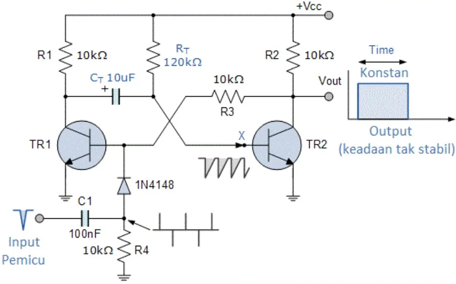 Pengertian Multivibrator