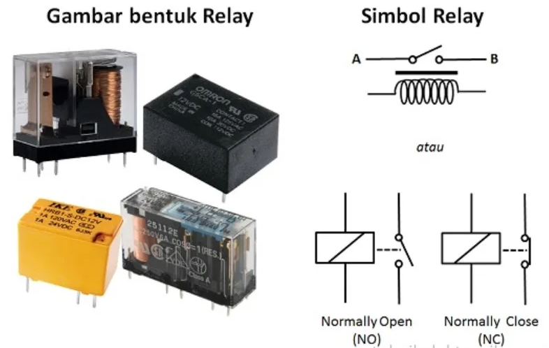 Pengertian Relay