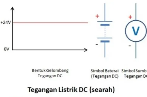 Pengertian Tegangan Listrik