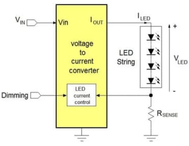 Apa Itu Driver LED