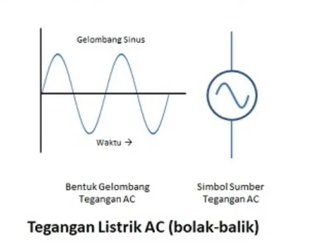 Pengertian Tegangan Listrik