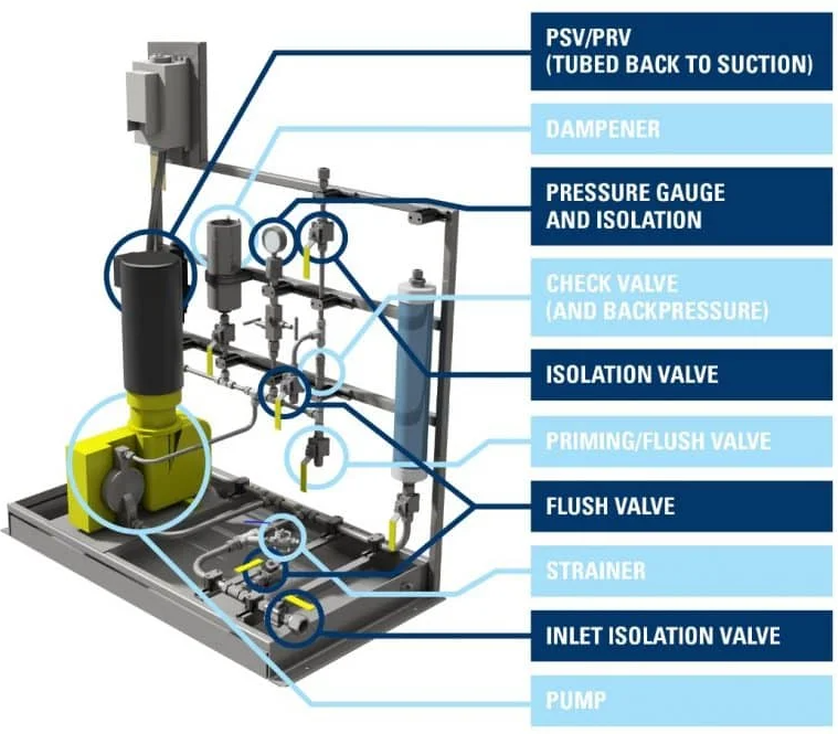 Apa Itu Dosing pump