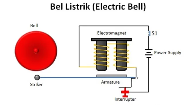 Cara Kerja Bel Listrik