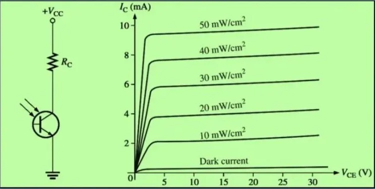 Pengertian Photo Transistor