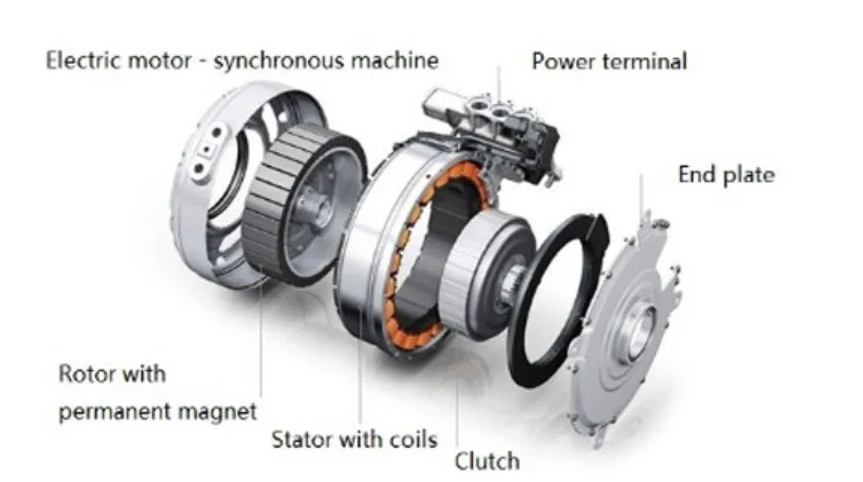 Mengenal Motor BLDC