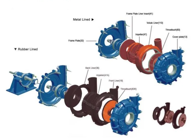 Apa Itu Slurry Pump