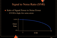 Pengertian Signal to Noise Ratio