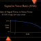 Pengertian Signal to Noise Ratio