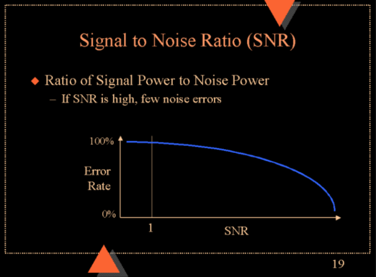 Pengertian Signal to Noise Ratio