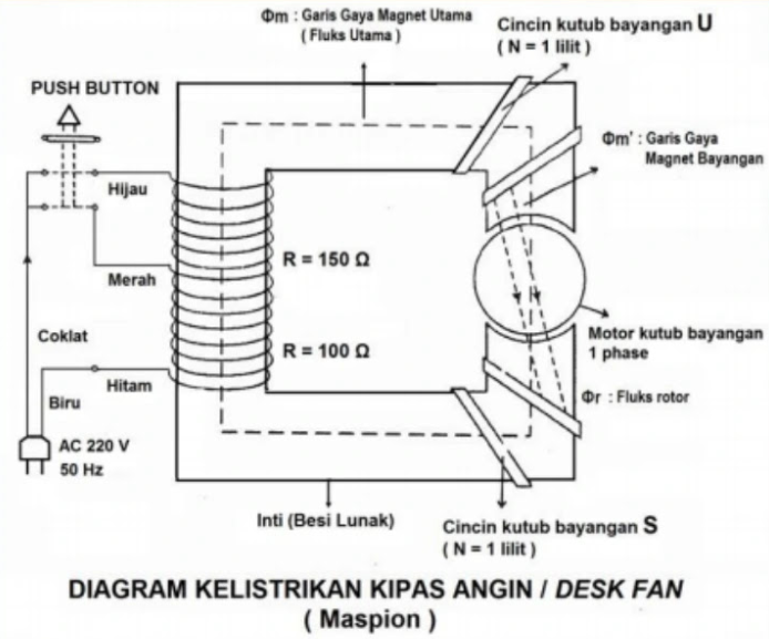 Jalur Kabel Kipas Angin Gantung