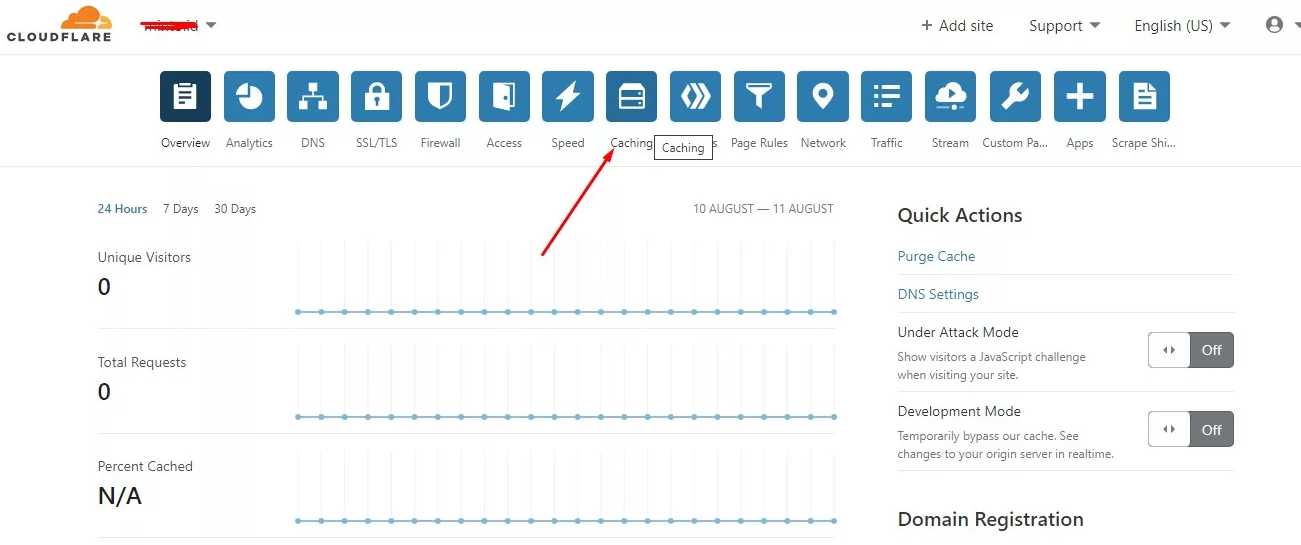 Cara Purge Clear Cache Cloudflare