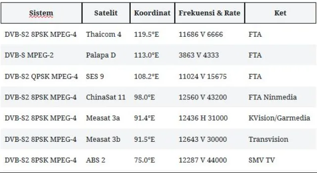 Frekuensi RTV