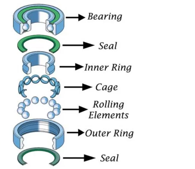 Pengertian Bearing