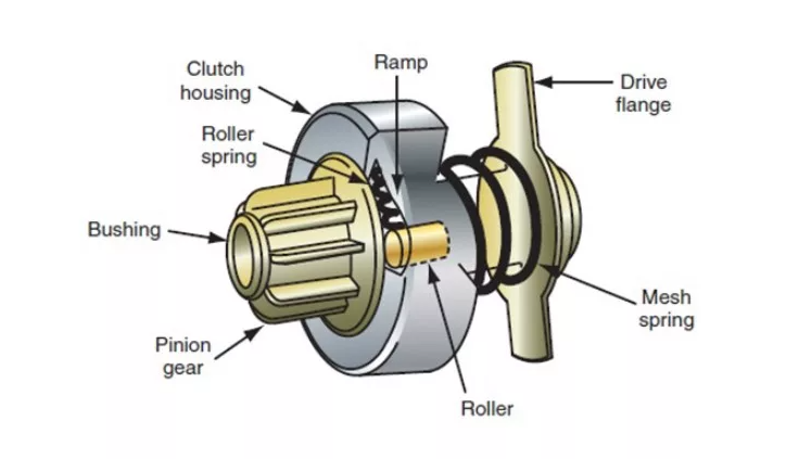 Komponen Motor Starter dan Fungsinya