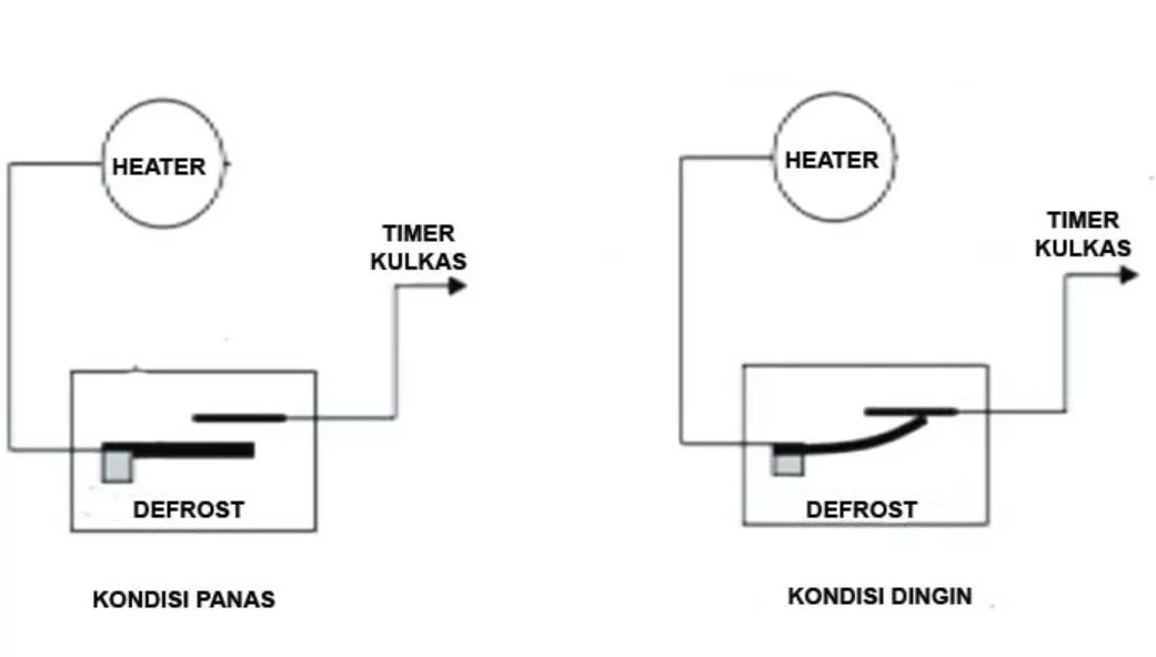 Fungsi Defrost Pada Kulkas