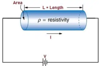 Pengertian Tahanan Listrik